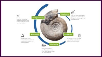 Aktiver Klimaschutz für unsere Zukunft