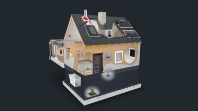 Durchdringung der Gebäudehülle? Ja, aber sicher!