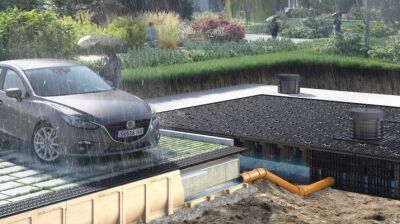 ACO Stormclean – sauberes Regenwasser